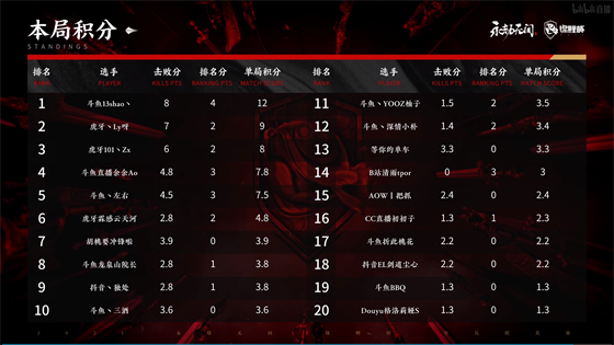 2026年契约电竞全国巡回赛将启航七大城市