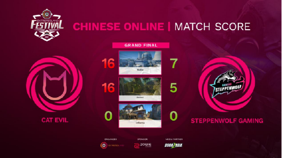 百万奖金池的DOTA2盛会即将在成都揭幕