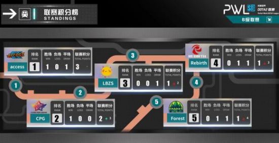 StarLadder StarSeries秋季赛全解析：参赛队伍赛制赛程奖金及解说阵容一文看懂